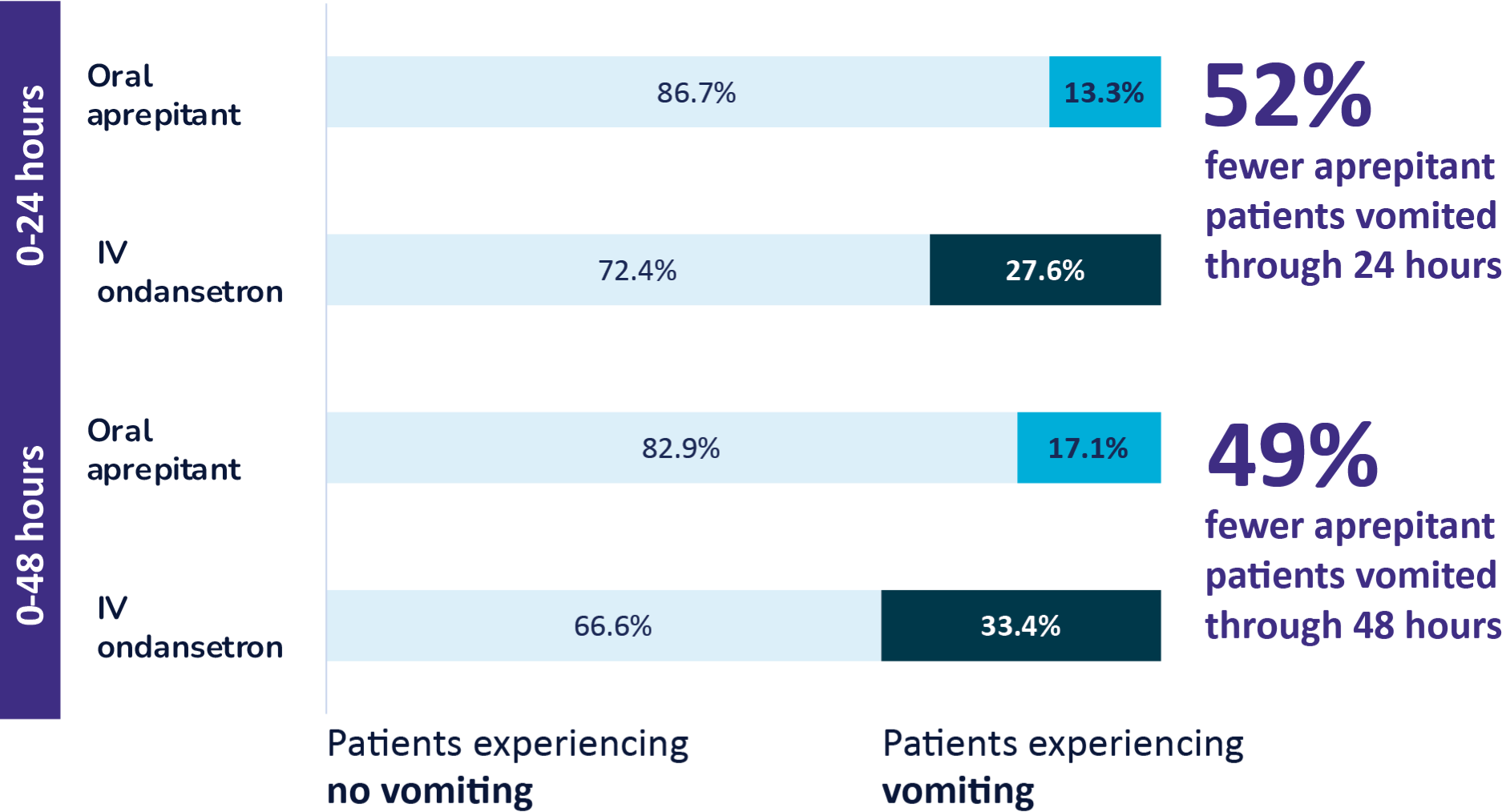 Pooled Analysis Graph